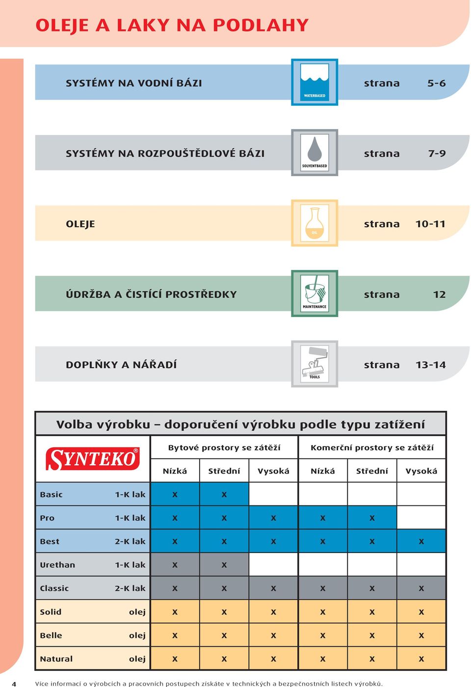 Vysoká Nízká Střední Vysoká Basic 1-K lak X X Pro 1-K lak X X X X X Best 2-K lak X X X X X X Urethan 1-K lak X X Classic 2-K lak X X X X X X Solid olej X X