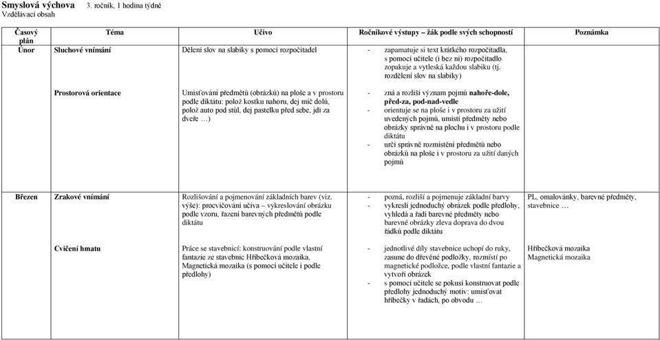 rozliší význam pojmů nahoře-dole, před-za, pod-nad-vedle - orientuje se na ploše i v prostoru za užití uvedených pojmů, umístí předměty nebo obrázky správně na plochu i v prostoru podle diktátu -