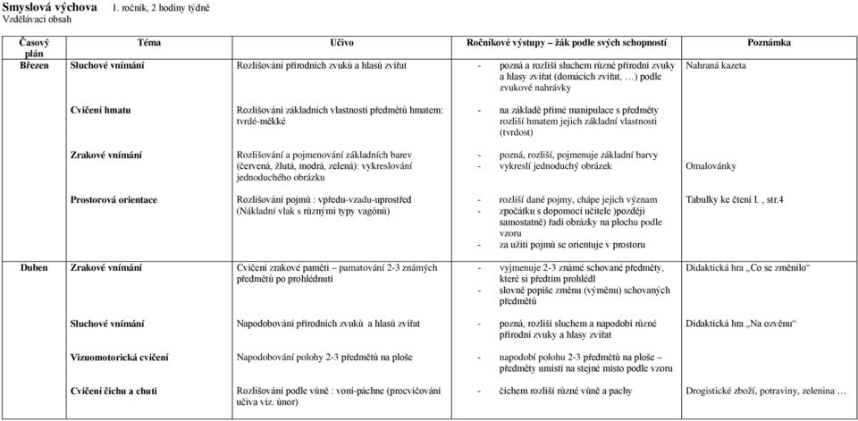 (červená, žlutá, modrá, zelená): vykreslování jednoduchého obrázku - pozná, rozliší, pojmenuje základní barvy - vykreslí jednoduchý obrázek Omalovánky Rozlišování pojmů : vpředu-vzadu-uprostřed