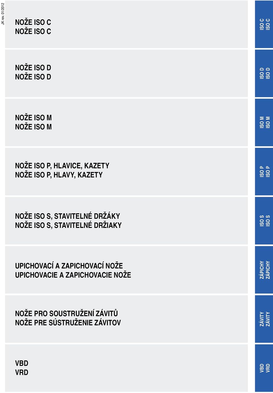 iso p, hlavice, kazety nože iso P, hlavy, kazety nože iso s, stavitelné držáky