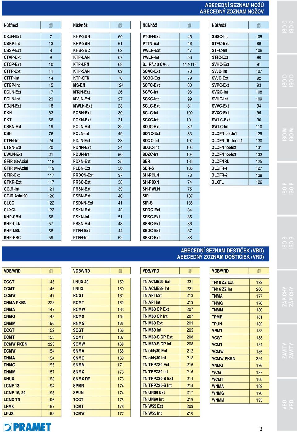 R-Int 121 GGIR Axial90 120 GLCC 122 GLXCL 123 KHP-CBN 56 KHP-CLN 57 KHP-LBN 58 KHP-RSC 59 Nůž/nôž 4 Nůž/nôž 4 Nůž/nôž 4 KHP-SBN 60 KHP-SSN 61 KHS-SBC 62 KTP-LAN 67 KTP-LFN 68 KTP-SAN 69 KTP-SFN 70