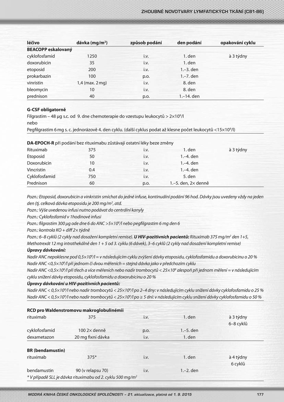 dne chemoterapie do vzestupu leukocytů > 2 10 9 /l nebo Pegfilgrastim 6 mg s. c. jednorázově 4. den cyklu.