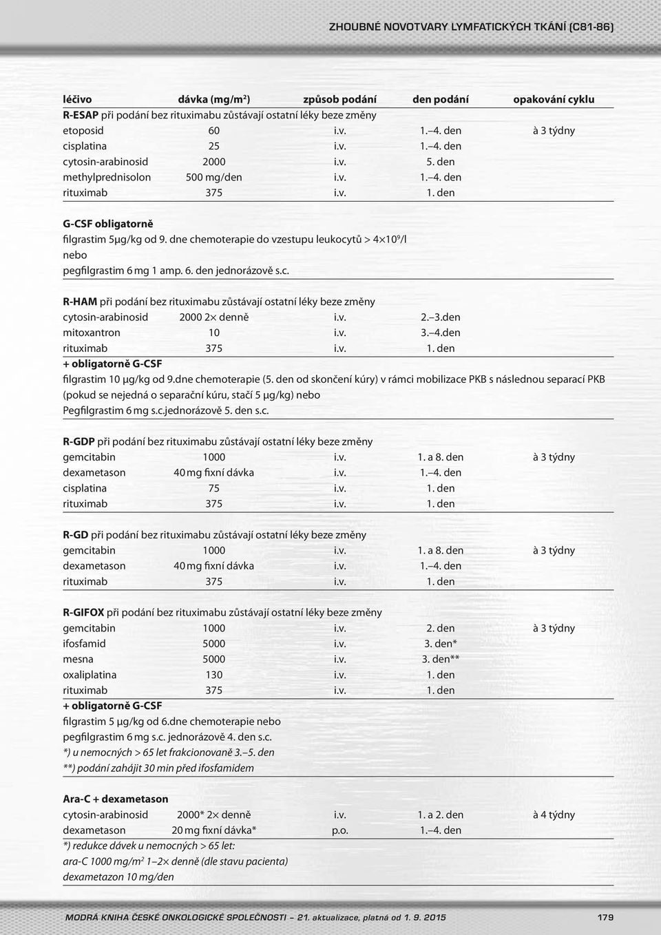 dne chemoterapie do vzestupu leukocytů > 4 10 9 /l nebo pegfilgrastim 6 mg 1 amp. 6. den jednorázově s.c. R-HAM při podání bez rituximabu zůstávají ostatní léky beze změny cytosin-arabinosid 2000 2 denně i.