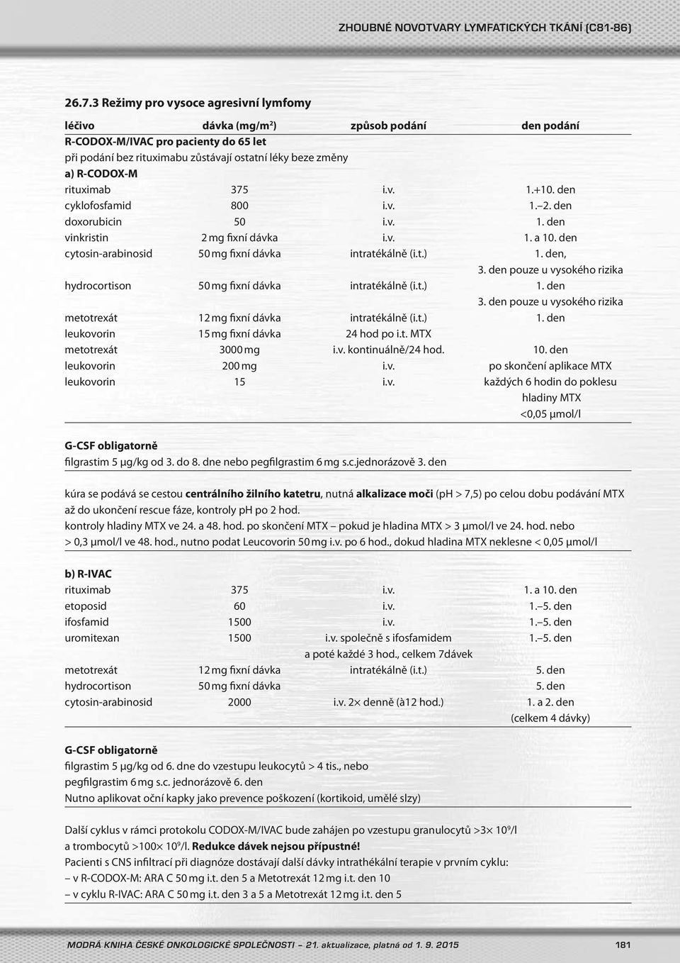 t.) 1. den, 3. den pouze u vysokého rizika hydrocortison 50 mg fixní dávka intratékálně (i.t.) 1. den 3. den pouze u vysokého rizika metotrexát 12 mg fixní dávka intratékálně (i.t.) 1. den leukovorin 15 mg fixní dávka 24 hod po i.