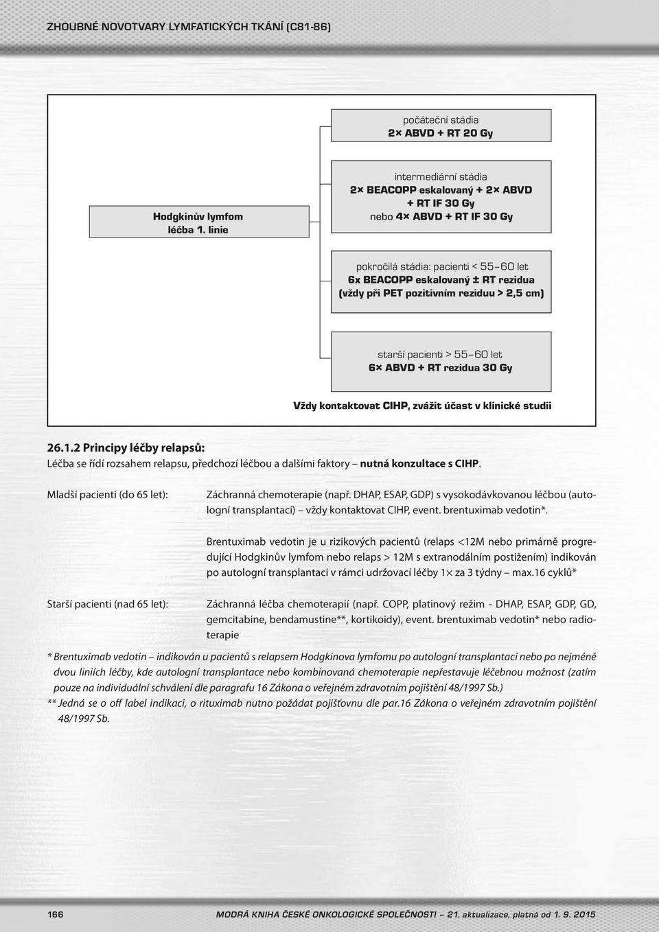 reziduu > 2,5 cm) starší pacienti > 55 60 let 6 ABVD + RT rezidua 30 Gy Vždy kontaktovat CIHP, zvážit účast v klinické studii 26.1.