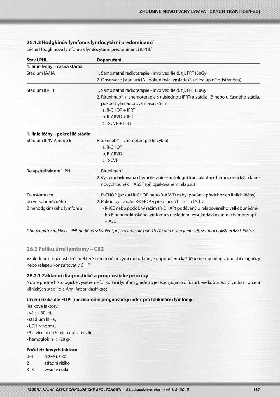 ifrt (30Gy) 2. Observace (stadium IA - pokud byla lymfatická uzlina úplně odstraněna) 1. Samostatná radioterapie - Involved field, t.j.ifrt (30Gy) 2. Rituximab* + chemoterapie s následnou IFRT(u stádia IIB nebo u časného stádia, pokud byla nádorová masa 5cm a.