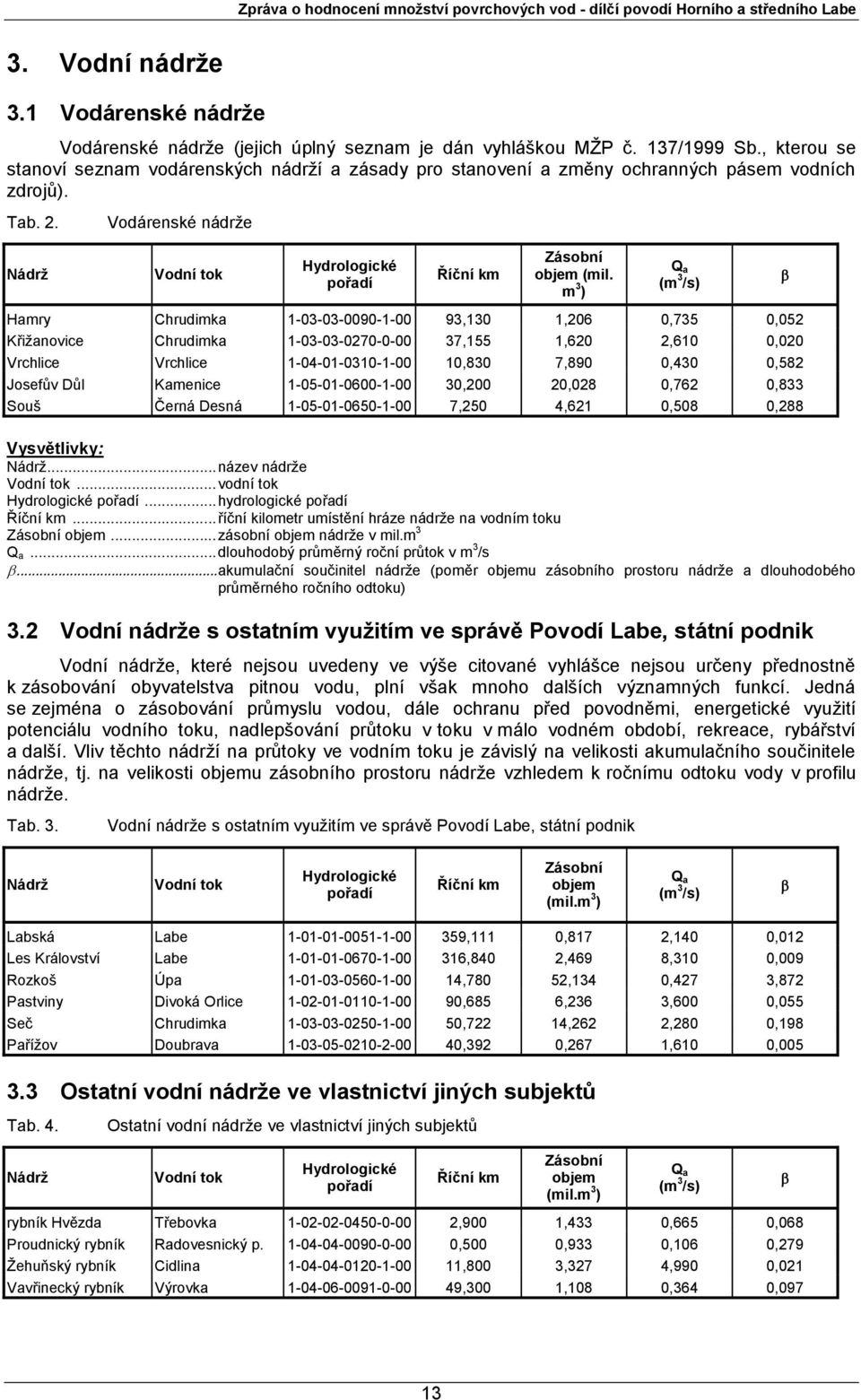 Vodárenské nádrže Nádrž Vodní tok Hydrologické pořadí Říční km Zásobní objem (mil.