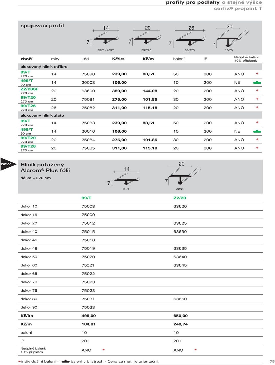75083 239,00 88,51 50 200 ANO 14 20010 106,00 10 200 NE 20 75084 275,00 101,85 30 200 ANO 26 75085 311,00 115,18 20 200 ANO new Hliník potažený Alcrom Plus fólií 14 20 7 99/T 7 Z2/20 99/T Z2/20 dekor