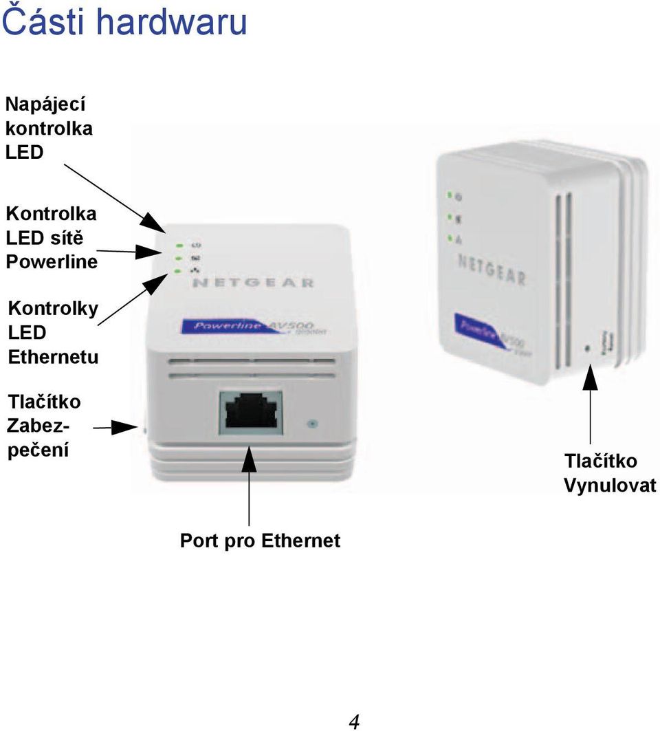 Kontrolky LED Ethernetu Tlačítko