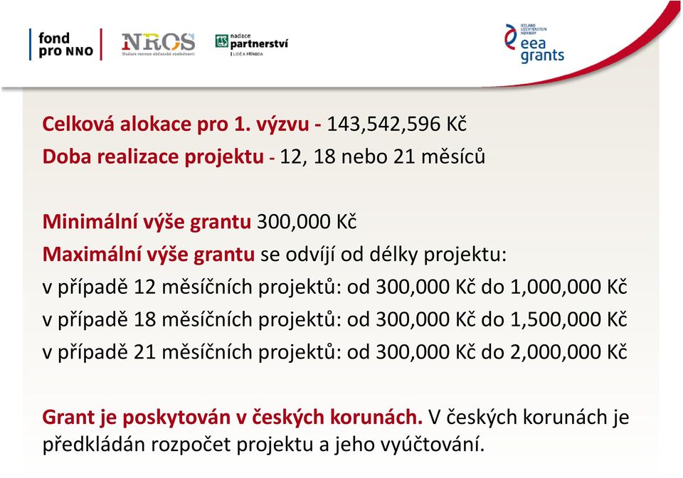 grantu se odvíjí od délky projektu: v případě 12 měsíčních projektů: od 300,000 Kč do 1,000,000 Kč v případě 18