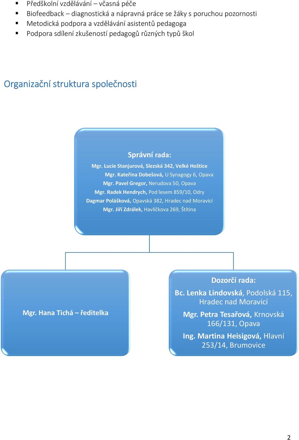 Kateřina Dobešová, U Synagogy 6, Opava Mgr. Pavel Gregor, Nerudova 50, Opava Mgr. Radek Hendrych, Pod lesem 859/10, Odry Dagmar Polášková, Opavská 382, Hradec nad Moravicí Mgr.