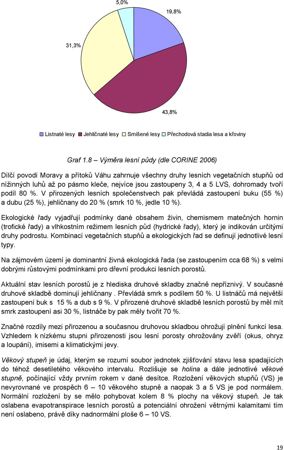 dohromady tvoří podíl 80 %. V přirozených lesních společenstvech pak převládá zastoupení buku (55 %) a dubu (25 %), jehličnany do 20 % (smrk 10 %, jedle 10 %).