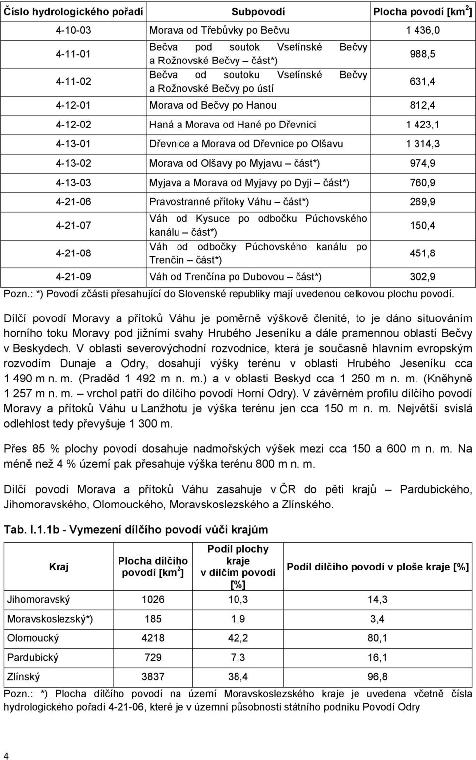 4-13-02 Morava od Olšavy po Myjavu část*) 974,9 4-13-03 Myjava a Morava od Myjavy po Dyji část*) 760,9 4-21-06 Pravostranné přítoky Váhu část*) 269,9 4-21-07 4-21-08 Váh od Kysuce po odbočku