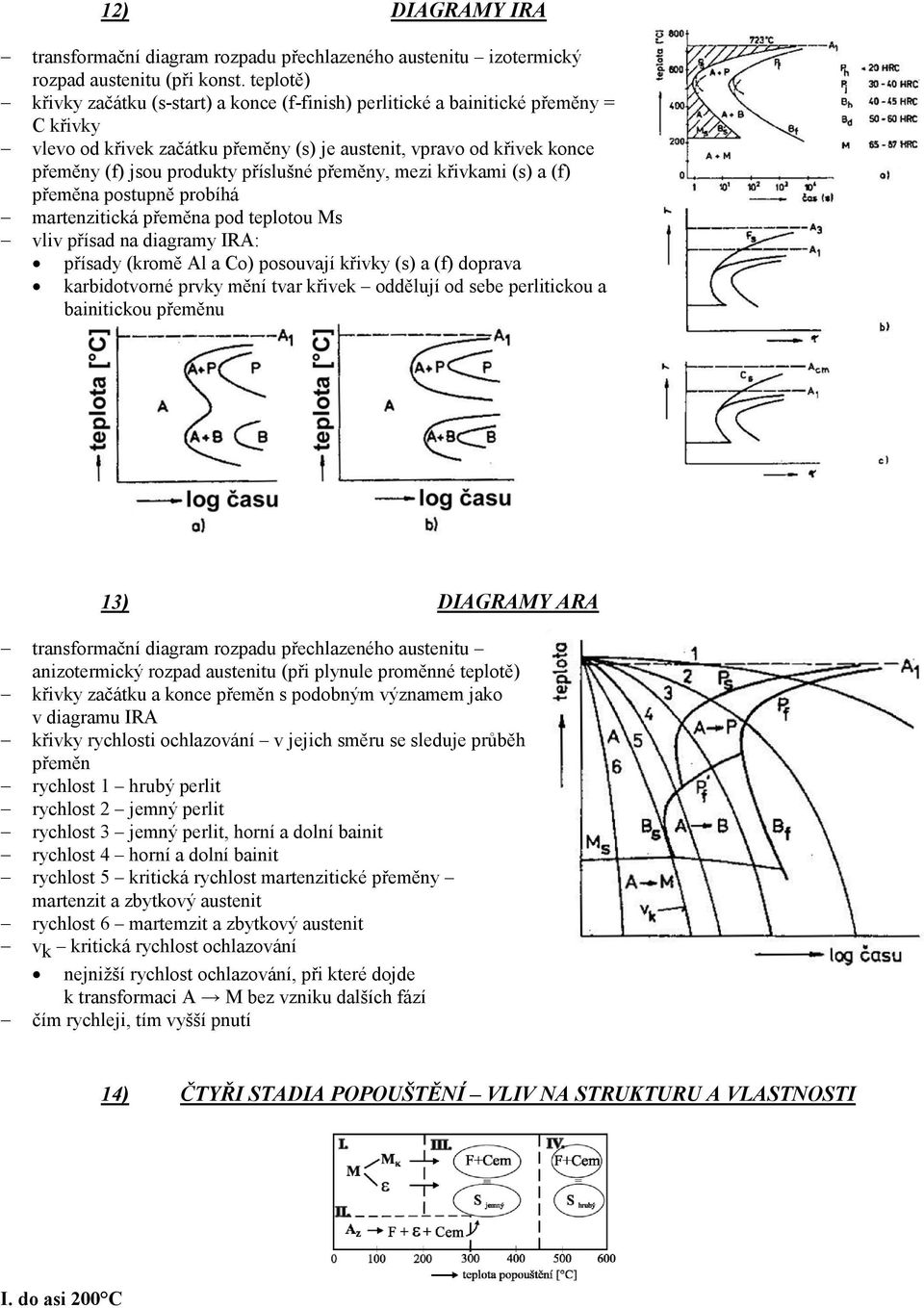 příslušné přeměny, mezi křivkami (s) a (f) přeměna postupně probíhá martenzitická přeměna pod teplotou Ms vliv přísad na diagramy IRA: přísady (kromě Al a Co) posouvají křivky (s) a (f) doprava