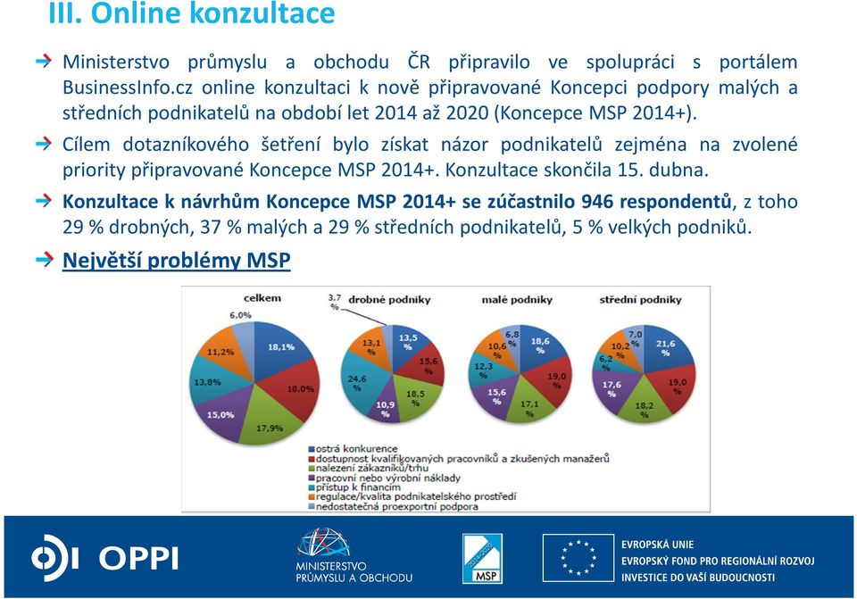 Cílem dotazníkového šetření bylo získat názor podnikatelů zejména na zvolené priority připravované Koncepce MSP 2014+. Konzultace skončila 15.