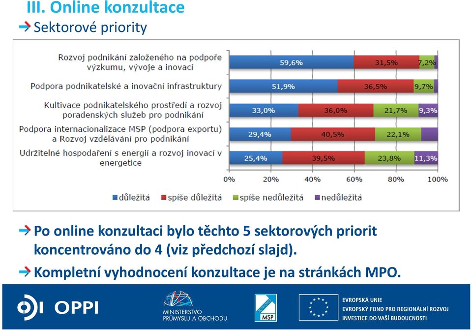 priorit koncentrováno do 4 (viz předchozí