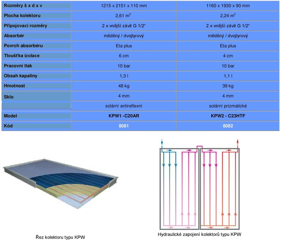 Tloušťka izolace 6 cm 4 cm Pracovní tlak 10 bar 10 bar Obsah kapaliny 1,3 l 1,1 l Hmotnost 48 kg 39 kg 4 mm 4 mm solární