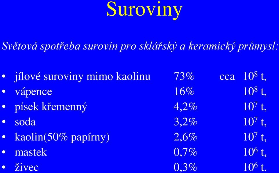 16% 10 8 t, písek křemenný 4,2% 10 7 t, soda 3,2% 10 7 t,