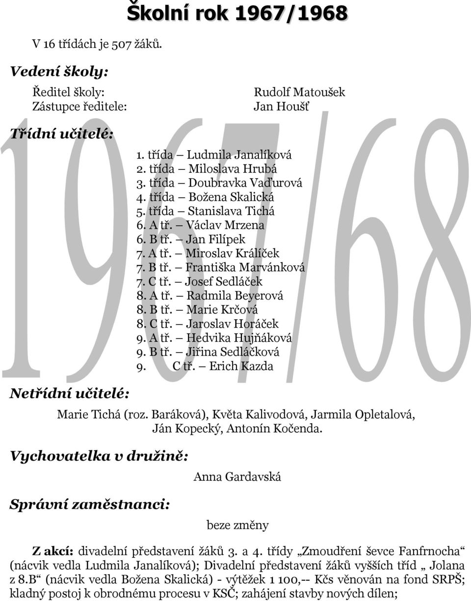 C tř. Jaroslav Horáček 9. A tř. Hedvika Hujňáková 9. B tř. Jiřina Sedláčková 9. C tř. Erich Kazda Marie Tichá (roz. Baráková), Květa Kalivodová, Jarmila Opletalová, Ján Kopecký, Antonín Kočenda.