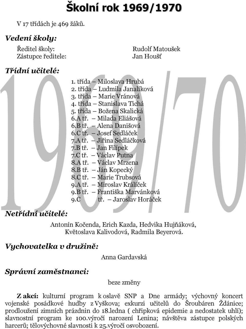 C tř. Marie Trubsová 9.A tř. Miroslav Králíček 9.B tř. Františka Marvánková 9.C tř. Jaroslav Horáček Antonín Kočenda, Erich Kazda, Hedvika Hujňáková, Květoslava Kalivodová, Radmila Beyerová.