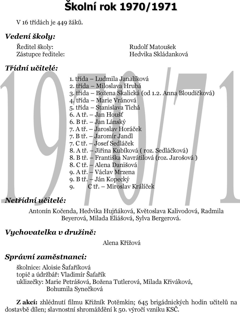 Jarošová ) 8. C tř. Alena Danišová 9. A tř. Václav Mrzena 9. B tř. Ján Kopecký 9. C tř. Miroslav Králíček Antonín Kočenda, Hedvika Hujňáková, Květoslava Kalivodová, Radmila Beyerová, Milada Eliášová, Sylva Bergerová.
