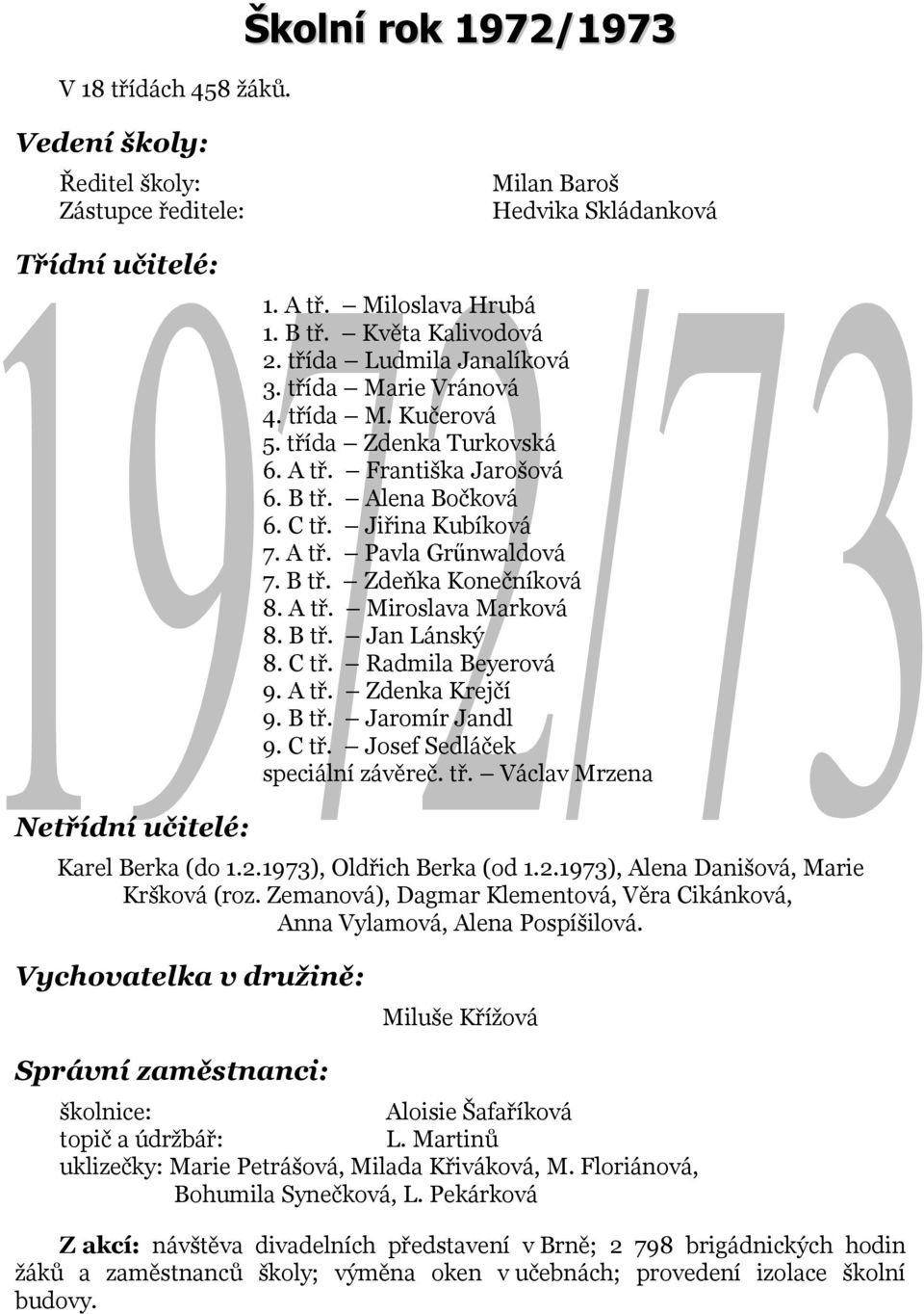 C tř. Radmila Beyerová 9. A tř. Zdenka Krejčí 9. B tř. Jaromír Jandl 9. C tř. Josef Sedláček speciální závěreč. tř. Václav Mrzena Karel Berka (do 1.2.1973), Oldřich Berka (od 1.2.1973), Alena Danišová, Marie Kršková (roz.