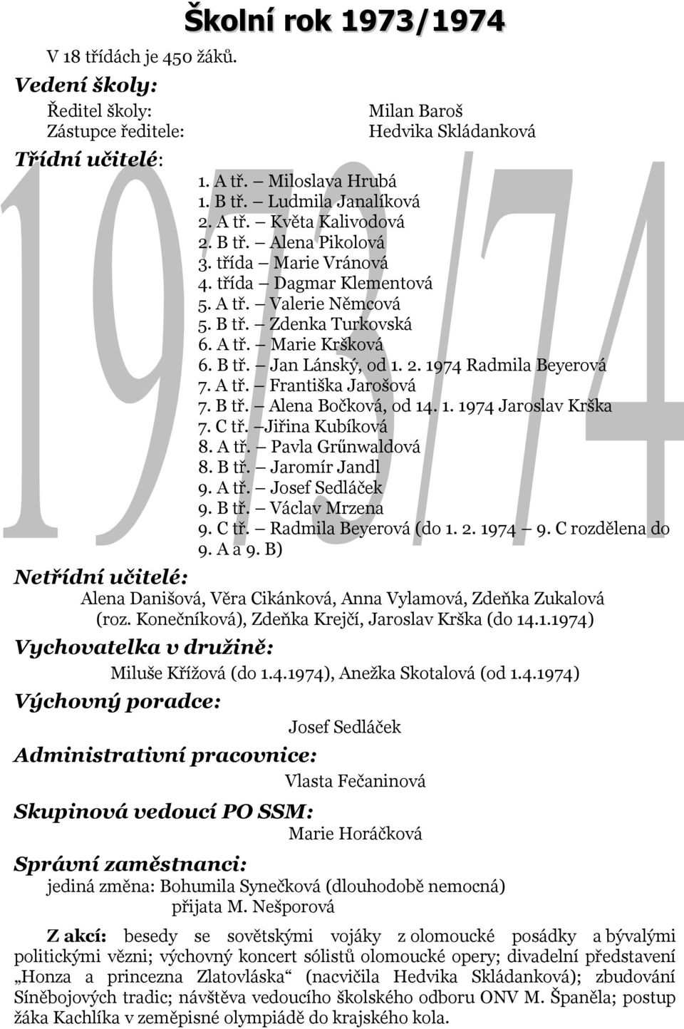 1. 1974 Jaroslav Krška 7. C tř. Jiřina Kubíková 8. A tř. Pavla Grűnwaldová 8. B tř. Jaromír Jandl 9. A tř. Josef Sedláček 9. B tř. Václav Mrzena 9. C tř. Radmila Beyerová (do 1. 2. 1974 9.