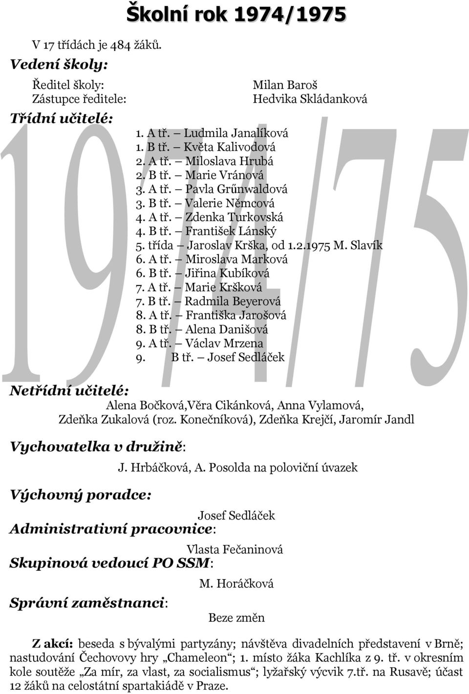 A tř. Františka Jarošová 8. B tř. Alena Danišová 9. A tř. Václav Mrzena 9. B tř. Josef Sedláček Alena Bočková,Věra Cikánková, Anna Vylamová, Zdeňka Zukalová (roz.