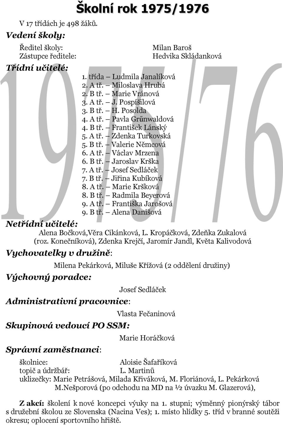 B tř. Radmila Beyerová 9. A tř. Františka Jarošová 9. B tř. Alena Danišová Milan Baroš Alena Bočková,Věra Cikánková, L. Kropáčková, Zdeňka Zukalová (roz.