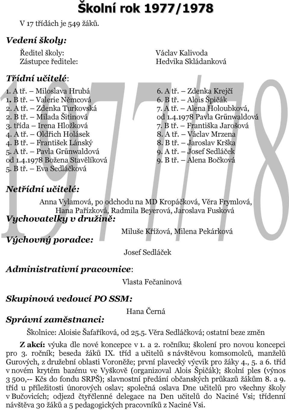 B tř. Františka Jarošová 8. A tř. Václav Mrzena 8. B tř.