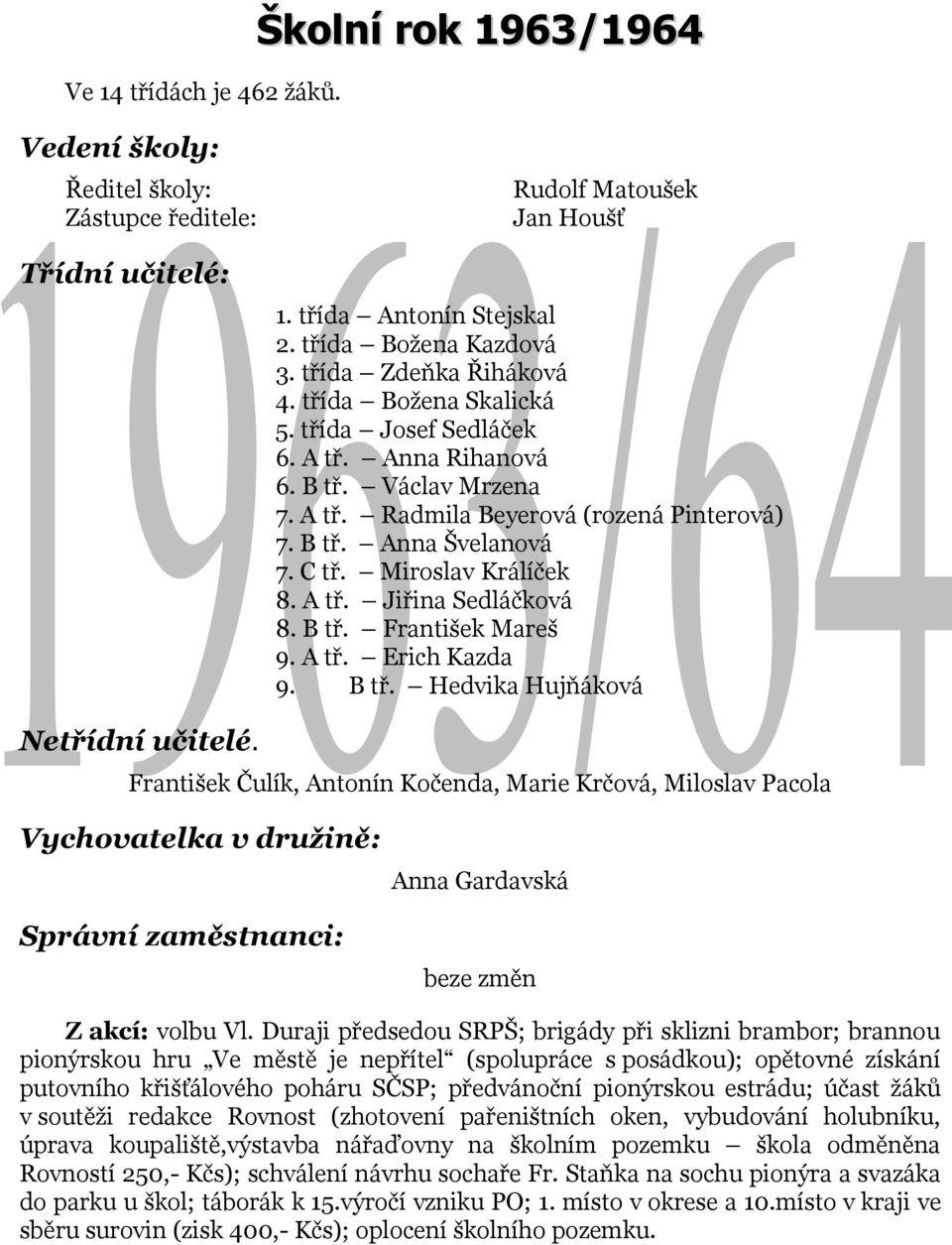 B tř. Hedvika Hujňáková Netřídní učitelé. František Čulík, Antonín Kočenda, Marie Krčová, Miloslav Pacola Anna Gardavská beze změn Z akcí: volbu Vl.