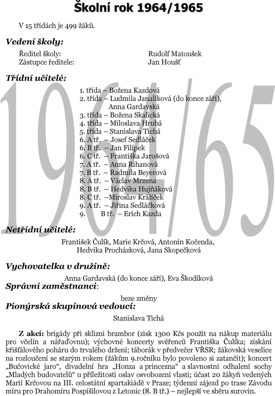 B tř. Hedvika Hujňáková 8. C tř. Miroslav Králíček 9. A tř. Jiřina Sedláčková 9. B tř.