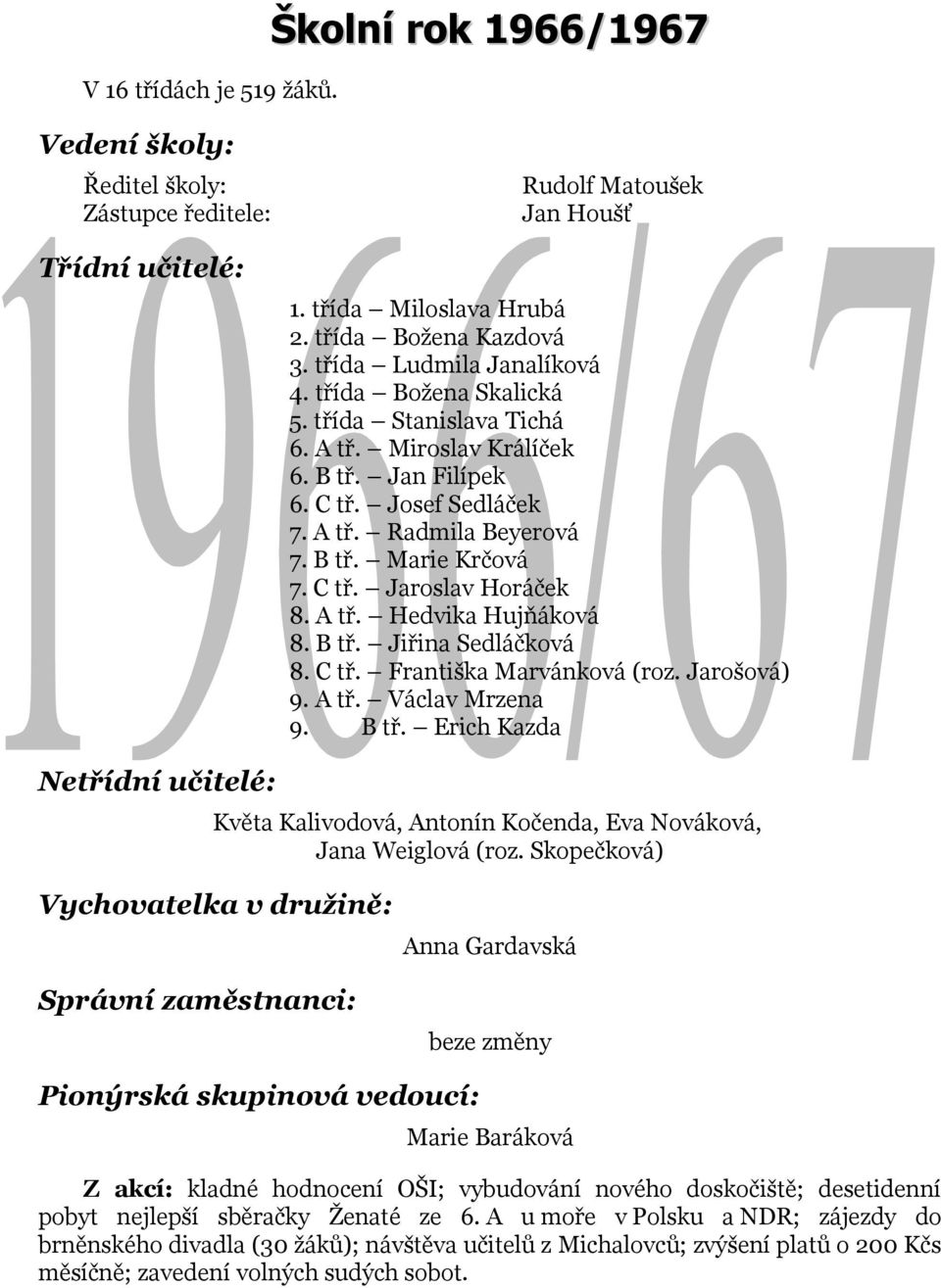 B tř. Jiřina Sedláčková 8. C tř. Františka Marvánková (roz. Jarošová) 9. A tř. Václav Mrzena 9. B tř. Erich Kazda Květa Kalivodová, Antonín Kočenda, Eva Nováková, Jana Weiglová (roz.