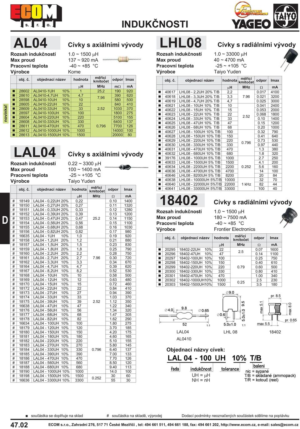 500 28605 AL0410-22UH 10% 22 840 410 28609 AL0410-33UH 10% 33 1030 370 28597 AL0410-UH 10% 1800 275 28604 AL0410-220UH 10% 220 5 155 28608 AL0410-330UH 10% 330 6400 137 28611 AL0410-470UH 10% 470