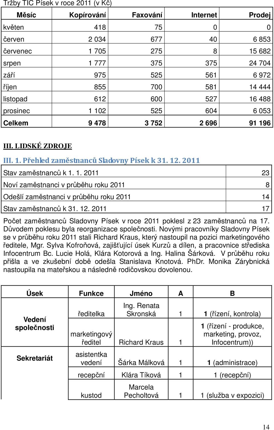 2011 Stav zaměstnanců k 1. 1. 2011 23 Noví zaměstnanci v průběhu roku 2011 8 Odešlí zaměstnanci v průběhu roku 2011 14 Stav zaměstnanců k 31. 12.