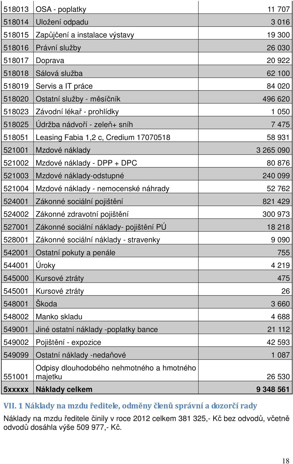 Mzdové náklady 3 265 090 521002 Mzdové náklady - DPP + DPC 80 876 521003 Mzdové náklady-odstupné 240 099 521004 Mzdové náklady - nemocenské náhrady 52 762 524001 Zákonné sociální pojištění 821 429
