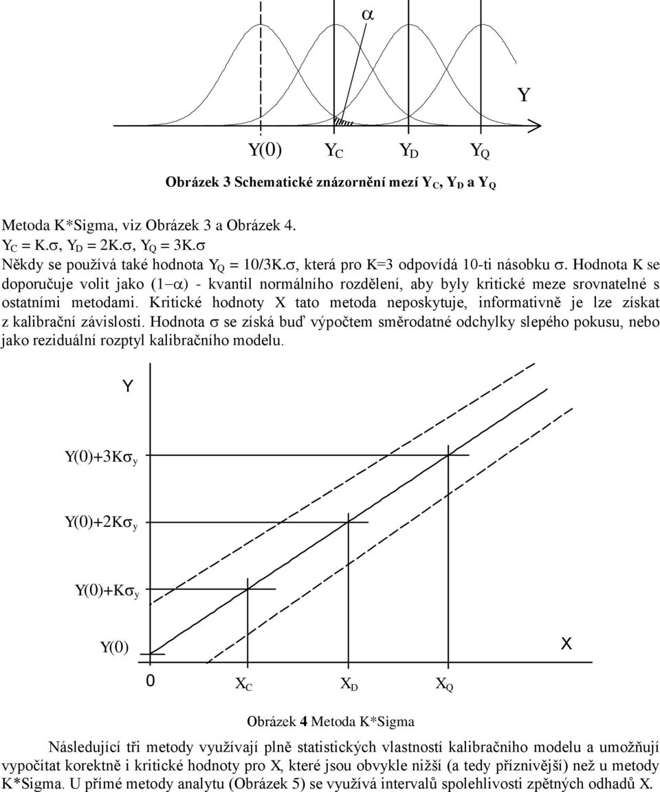 Kritické hodnoty tato metoda neposkytuje, informativně je lze získat z kalibrační závislosti.