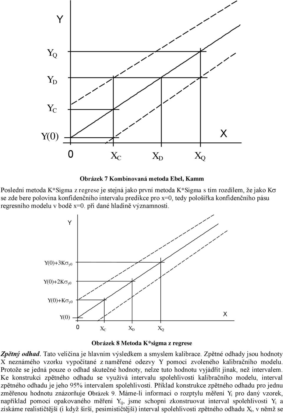 (0)+3K y0 (0)+2K y0 (0)+K y0 (0) 0 C D Q Obrázek 8 Metoda K*sigma z regrese Zpětný odhad. Tato veličina je hlavním výsledkem a smyslem kalibrace.