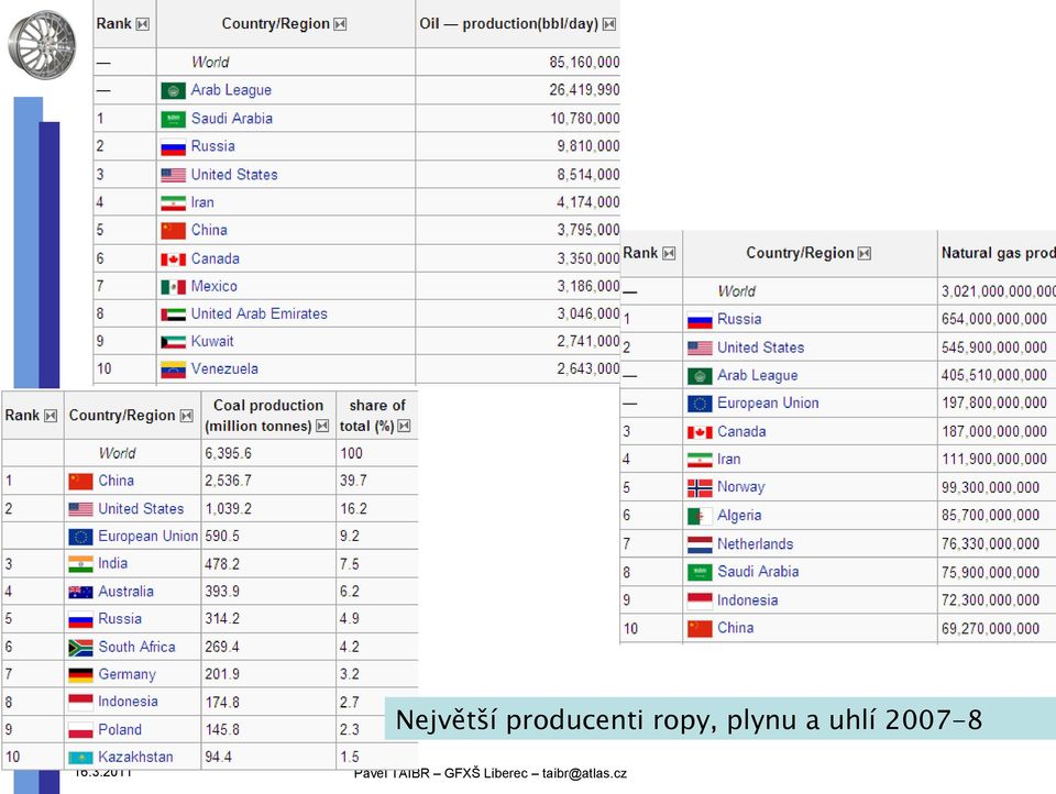 ropy, plynu