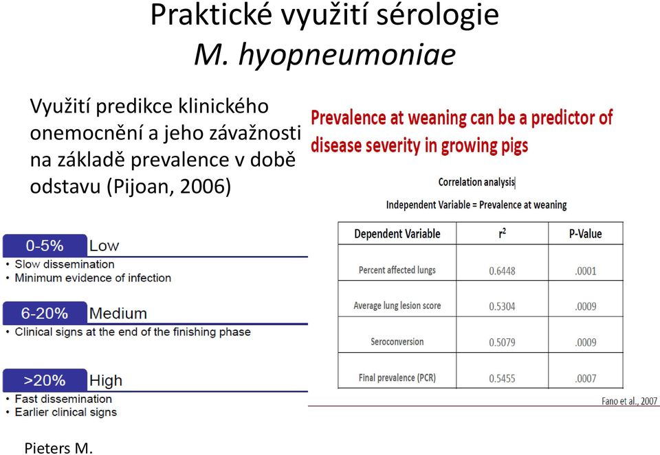 závažnosti na základě prevalence v době