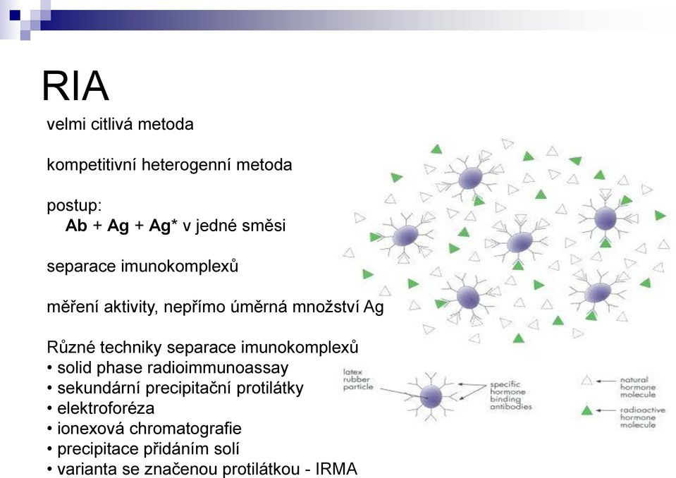 separace imunokomplexů solid phase radioimmunoassay sekundární precipitační protilátky