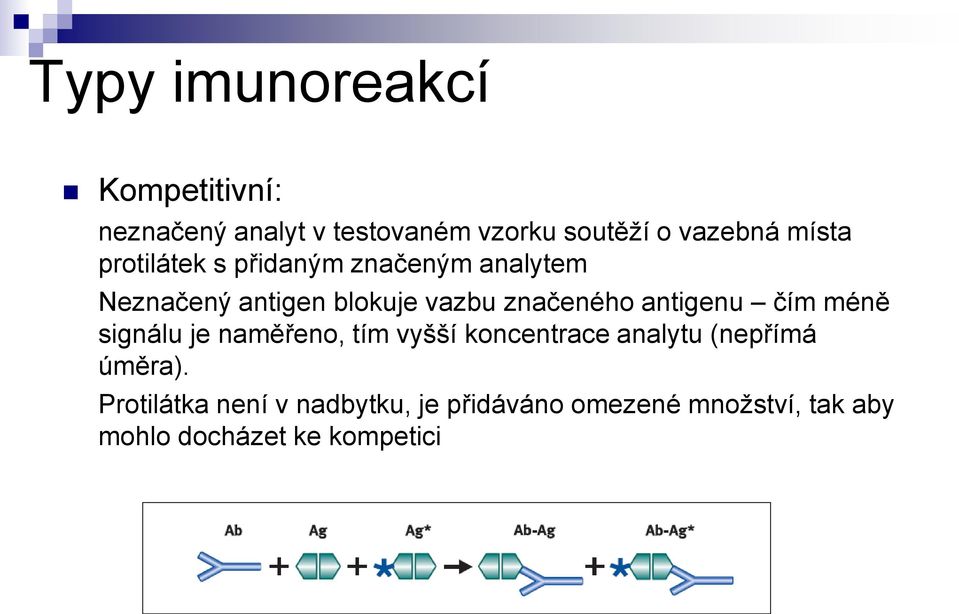 antigenu čím méně signálu je naměřeno, tím vyšší koncentrace analytu (nepřímá úměra).