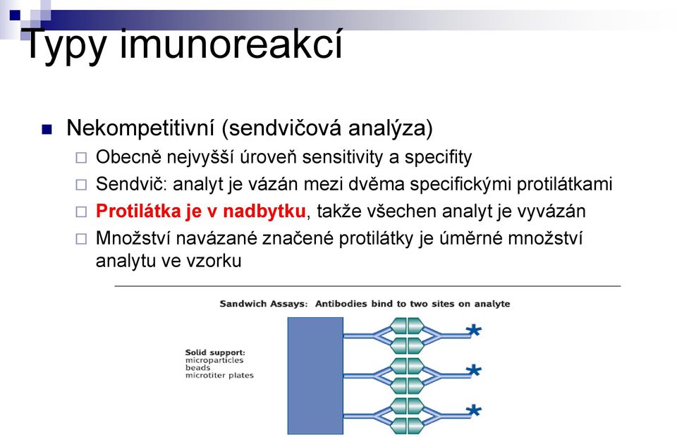 specifickými protilátkami Protilátka je v nadbytku, takže všechen analyt