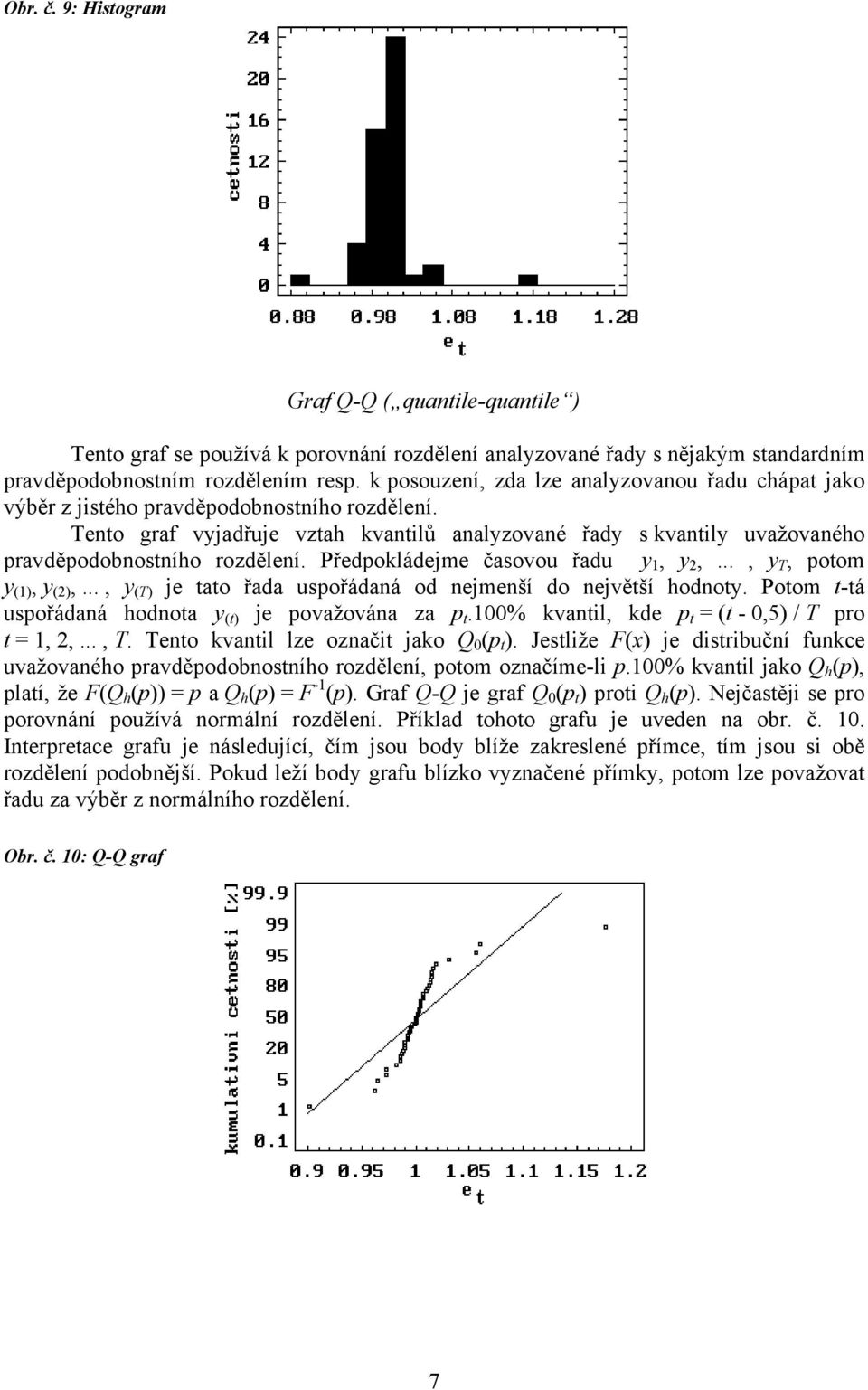 Tento graf vyjadřuje vztah kvantilů analyzované řady s kvantily uvažovaného pravděpodobnostního rozdělení. Předpokládejme časovou řadu y 1, y 2,..., y T, potom y (1), y (2),.
