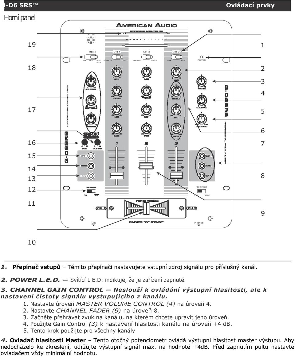 Nastavte úroveň MASTER VOLUME CONTROL (4) na úroveň 4. 2. Nastavte CHANNEL FADER (9) na úroveň 8. 3. Začněte přehrávat zvuk na kanálu, na kterém chcete upravit jeho úroveň. 4. Použijte Gain Control (3) k nastavení hlasitosti kanálu na úroveň +4 db.