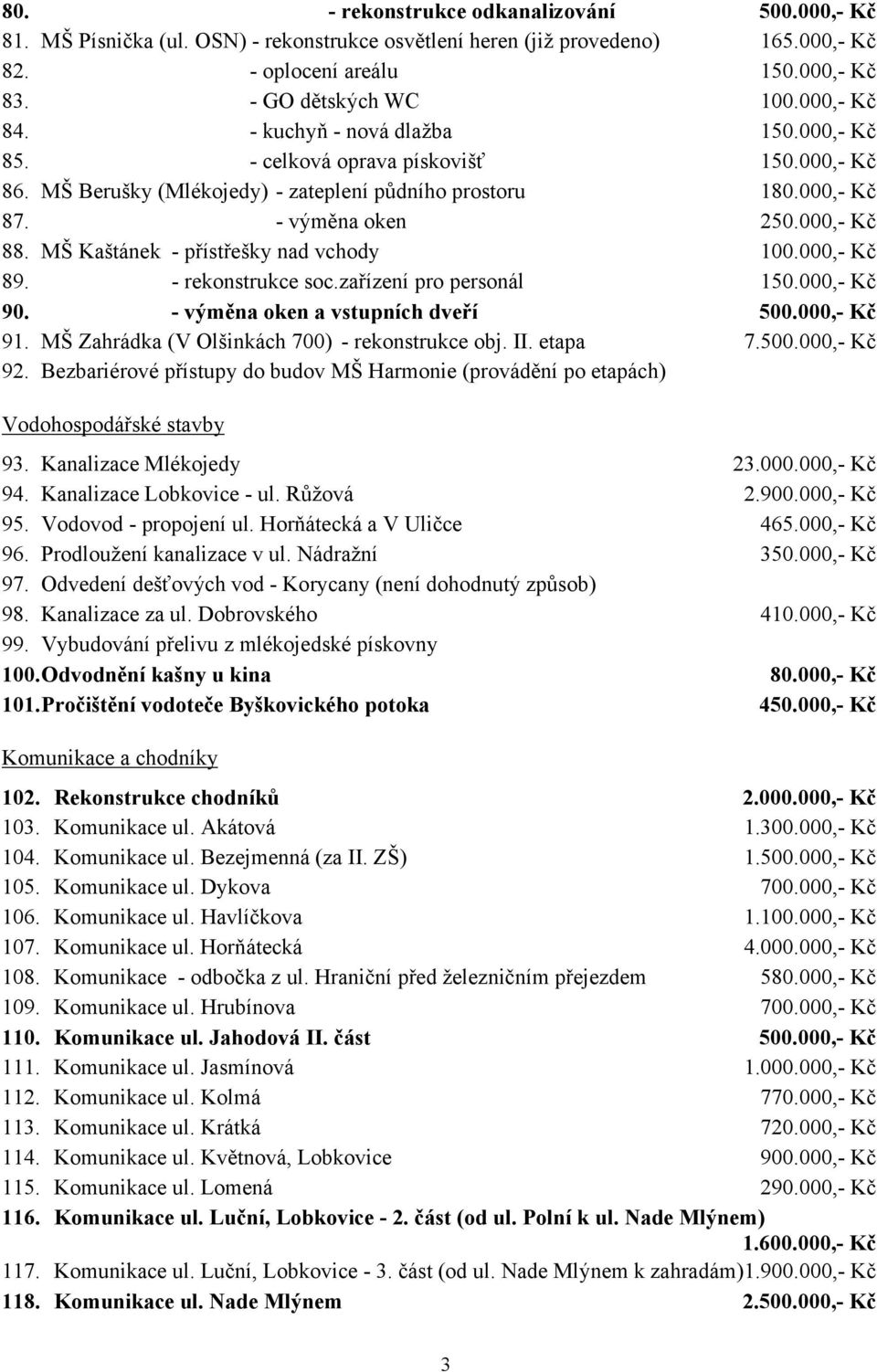 MŠ Kaštánek - přístřešky nad vchody 100.000,- Kč 89. - rekonstrukce soc.zařízení pro personál 150.000,- Kč 90. - výměna oken a vstupních dveří 500.000,- Kč 91.