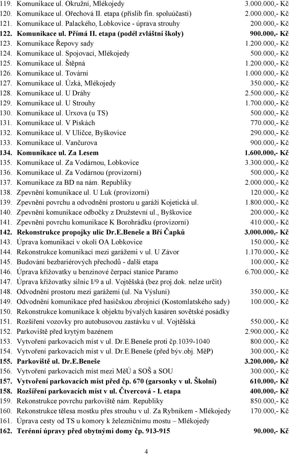 200.000,- Kč 126. Komunikace ul. Tovární 1.000.000,- Kč 127. Komunikace ul. Úzká, Mlékojedy 350.000,- Kč 128. Komunikace ul. U Dráhy 2.500.000,- Kč 129. Komunikace ul. U Strouhy 1.700.000,- Kč 130.