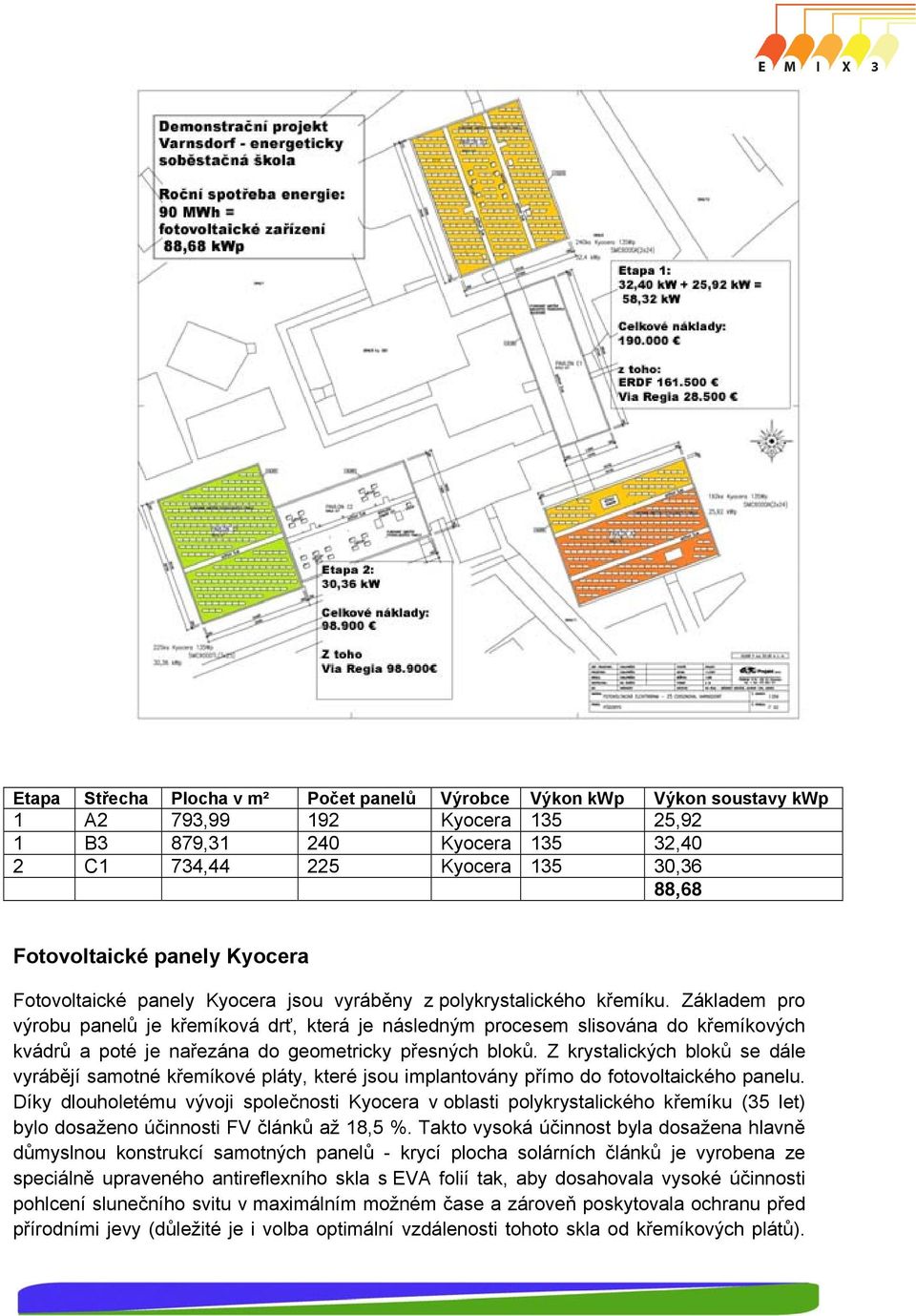 Základem pro výrobu panelů je křemíková drť, která je následným procesem slisována do křemíkových kvádrů a poté je nařezána do geometricky přesných bloků.