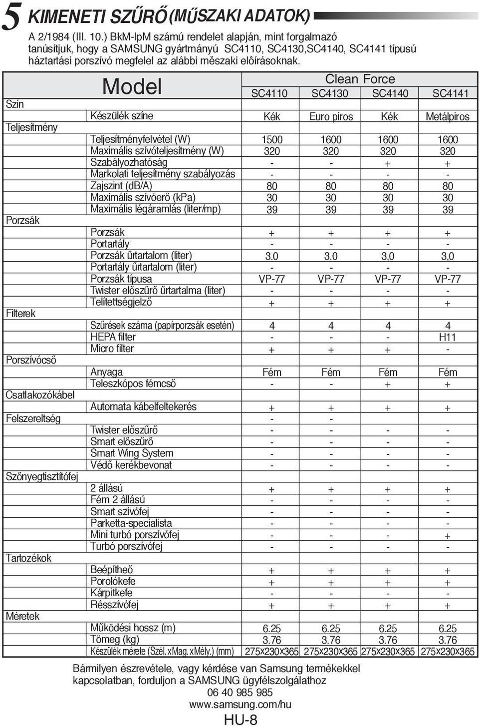 Model Készülék színe Teljesítményfelvétel (W) Maximális szívóteljesítmény (W) Szabályozhatóság Markolati teljesítmény szabályozás Zajszint (db/a) Maximális szívóerœ (kpa) Maximális légáramlás