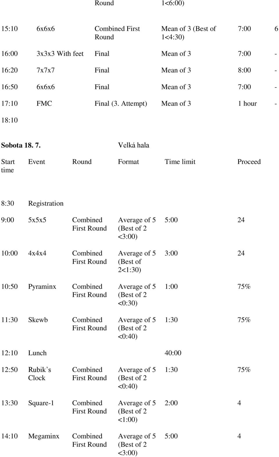 Saturday Start Event time Event Start time Velká hala Main Hall Time limit Time limit 8:30 Registration 9:00 5x5x5 Combined First 10:00 4x4x4 Combined First 10:50 Pyraminx Combined First